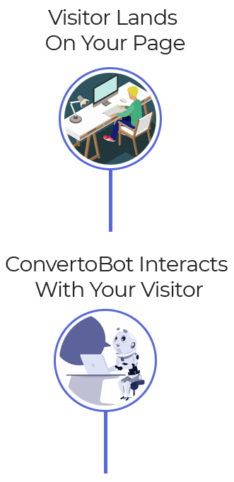 ConvertoBot chatbot for website interacts with visitor