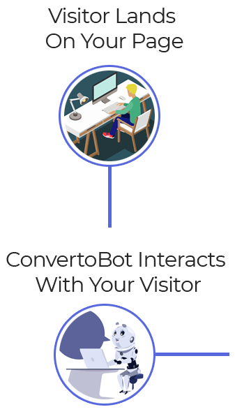 Visitor lands on your Page